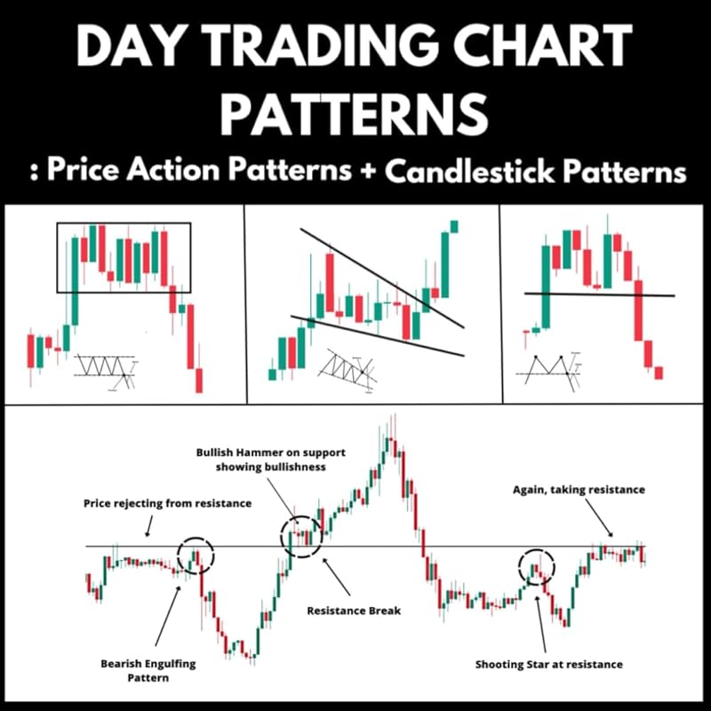 Day Trading Chart Patterns: Price Action & Candlestick Patterns Explai